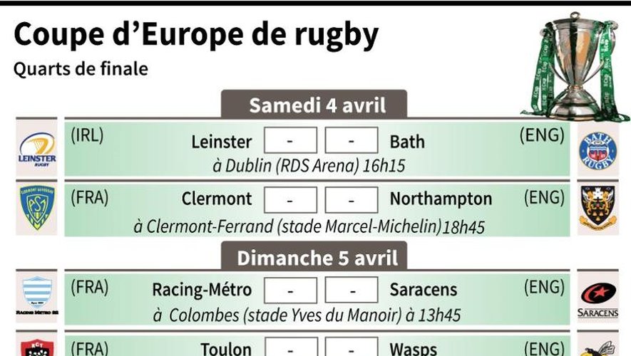 Programme des quarts de finale de la Coupe d'Europe de rugby 2014-2015