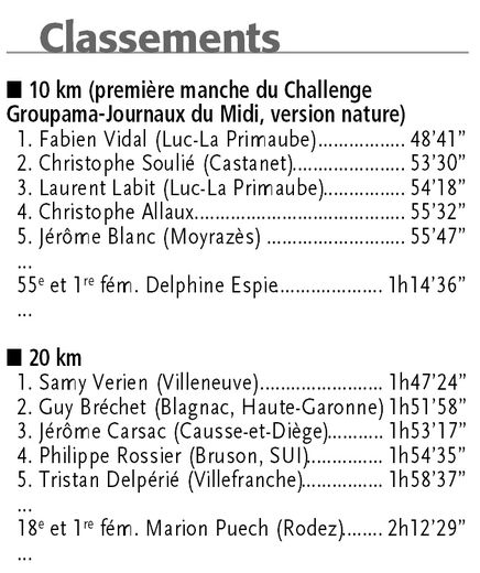 Fabien Vidal s'adjuge la 14e édition du trail du Rouergue