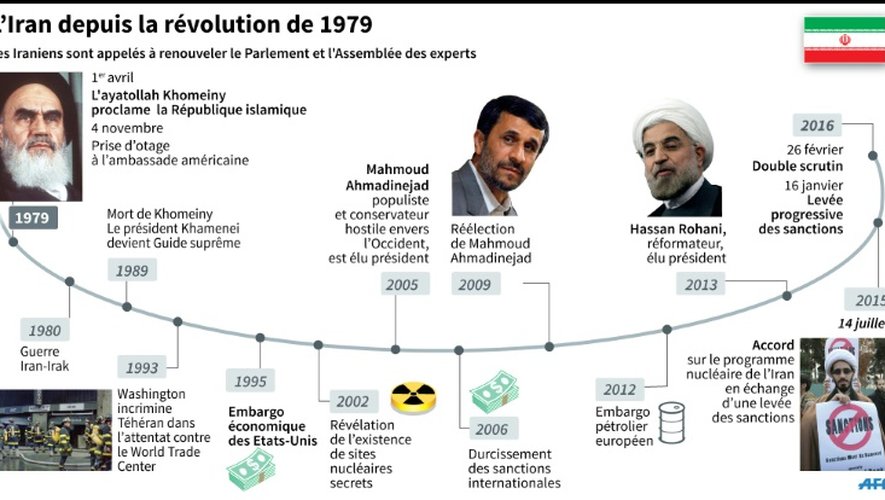 Dates clés de l'Iran depuis la révolution islamique de 1979