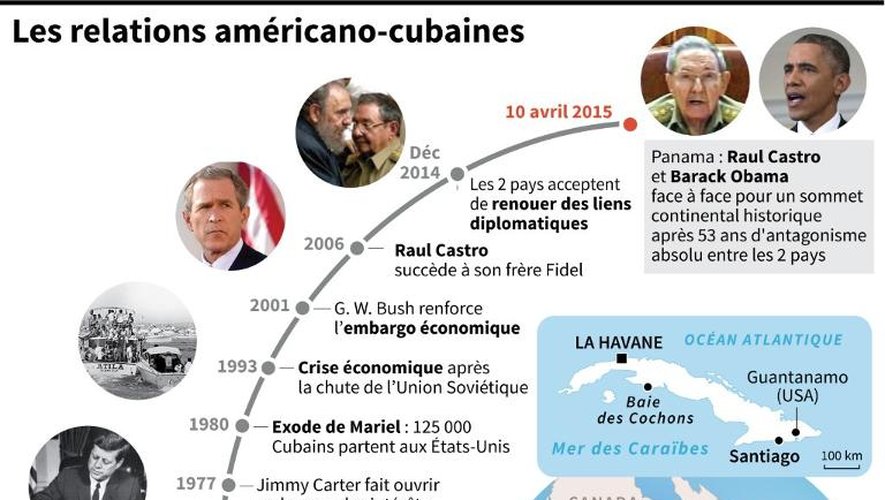 Chronologie des relations américano-cubaines