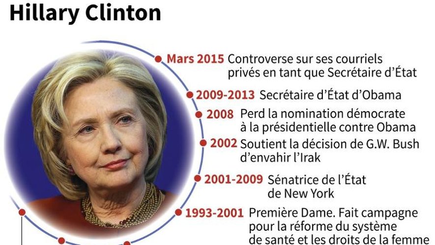 Bio-express d'Hillary Clinton réalisée avant l'annonce de sa 2e candidature à la présidentielle américaine