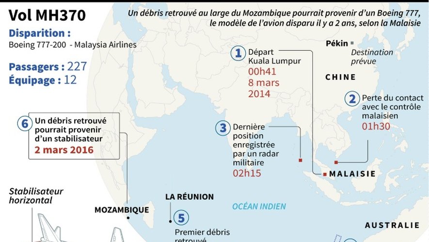 Découverte d'un débris d'avion au Mozambique, pouvant provenir du vol MH370, disparu il y a deux ans
