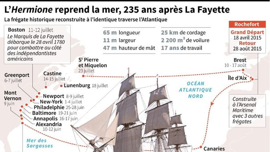 L'Hermione reprend la mer, 235 ans après La Fayette