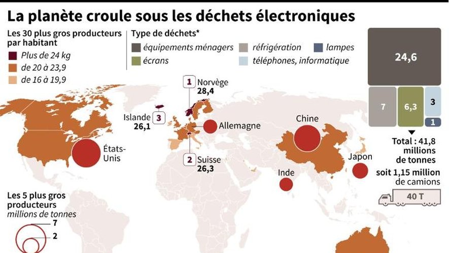 Données sur les déchets électroniques dans le monde