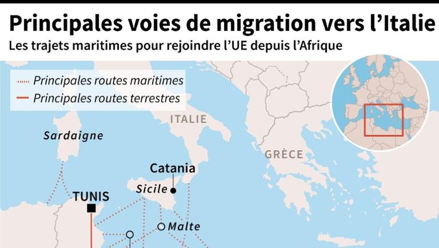 Principales voies de migration vers l'Italie