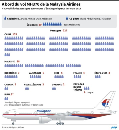 A bord du vol MH370 de la Malaysia Airllines
