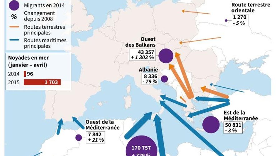 Les routes de l'immigration vers l'Union Européenne en 2014