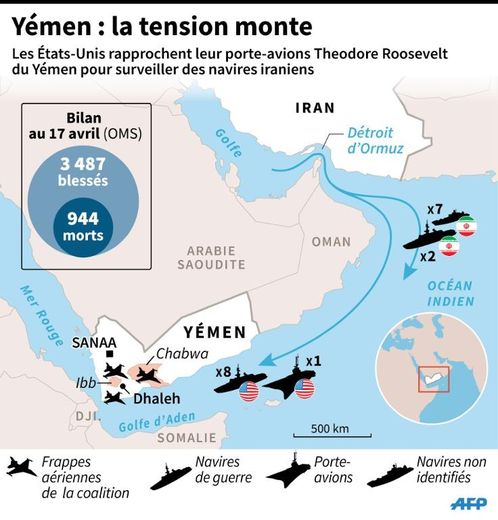 Carte du Golfe, avec les mouvements de navires militaires américains et iraniens et bilan des frappes au Yémen