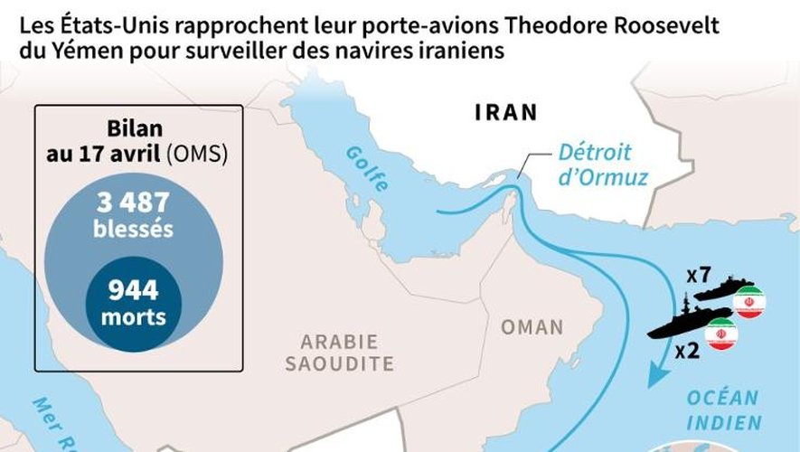 Carte du Golfe, avec les mouvements de navires militaires américains et iraniens et bilan des frappes au Yémen