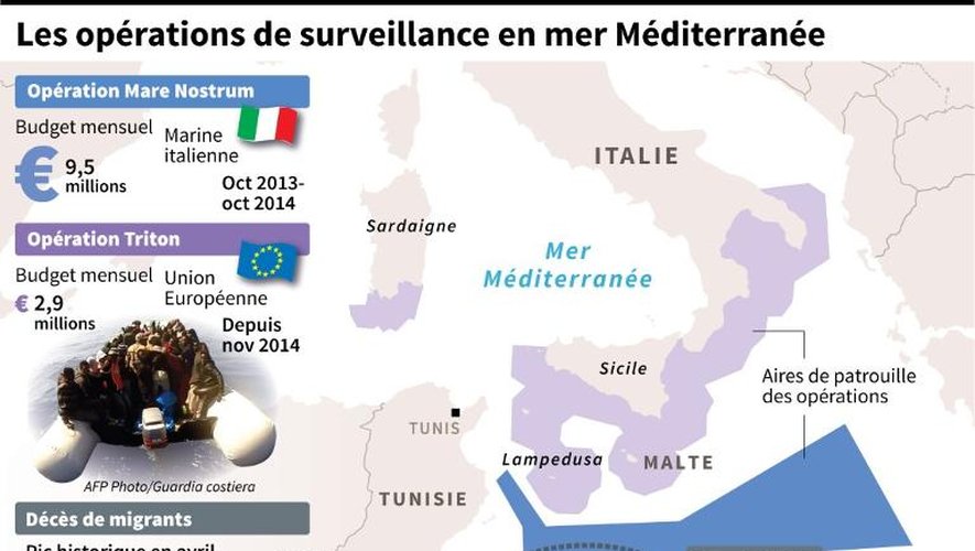Localisation et caractéristiques des opérations de surveillance des frontières maritimes européennes en mer Méditerranée