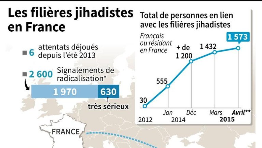 Chiffres clés sur les filières jihadistes françaises, avec localisation