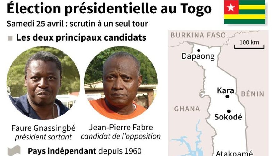 Fiche sur le Togo et les deux principaux candidats à l'élection présidentielle du 25 avril