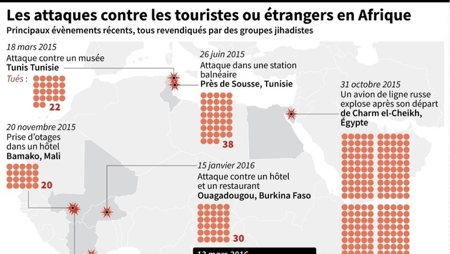 Localisation des principales attaques récentes visant des touristes ou étrangers en Afrique