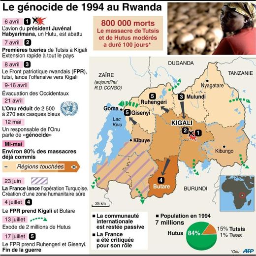 La carte et chronolgie du génocide de 1994 au Rwanda