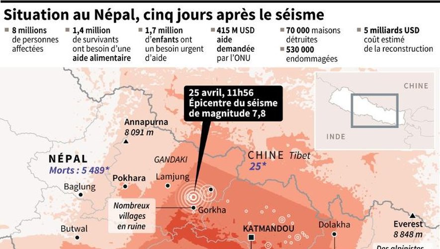 Situation au Népal 5 jours après le séisme