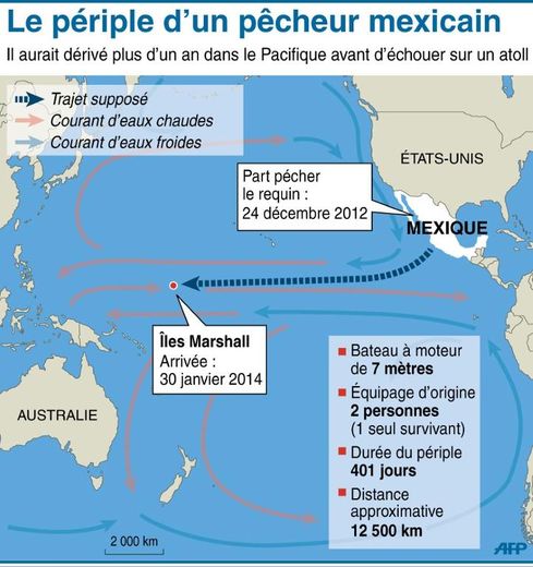 Graphique montrant le parcours éventuel du pécheur mexicain retrouvé aux îles Marshall plus d'un an après son départ du Mexique