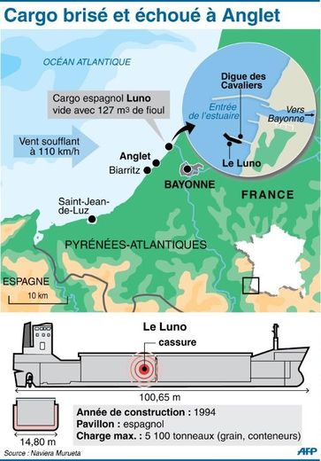 Carte de localisation de l'échouage du navire espagnol à l'entrée de l'estuaire de Bayonne et caractéristiques du Luno