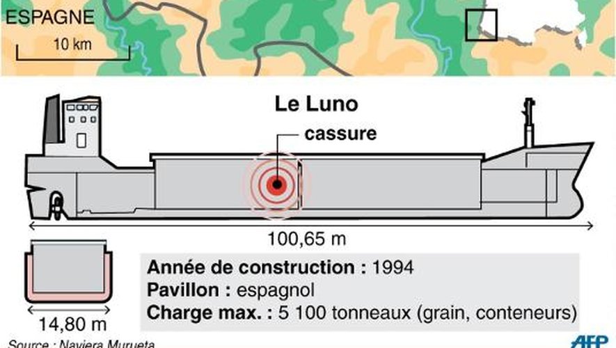 Carte de localisation de l'échouage du navire espagnol à l'entrée de l'estuaire de Bayonne et caractéristiques du Luno