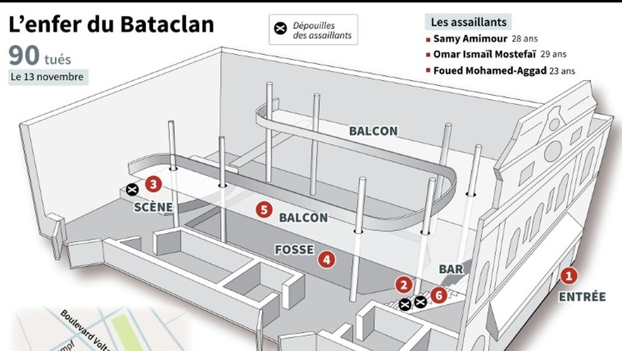 Plan de situation et résumé de l'attaque du Bataclan
