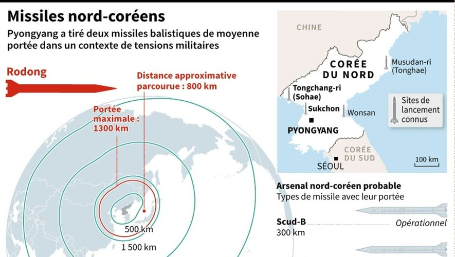 Deux missiles Rodong ont été tirés vendredi par Pyongyang. Carte localisant les sites de lancement connus et arsenal nord-coréen