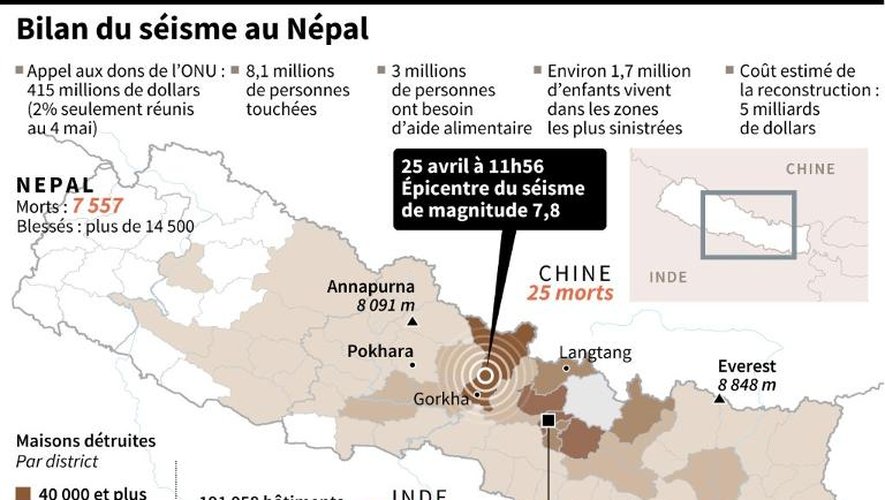 Carte du Népal et de la région, bilan du séisme, intensité et bâtiments détruits par district