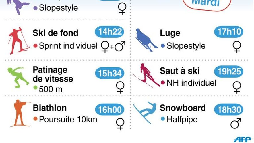 Tableau des finales du 11 février 2014 aux Jeux Olympique d'hiver à Sotchi