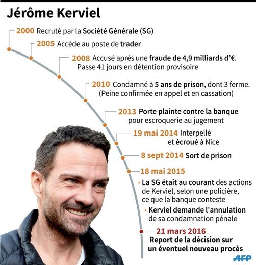 Fiche de Jérôme Kerviel