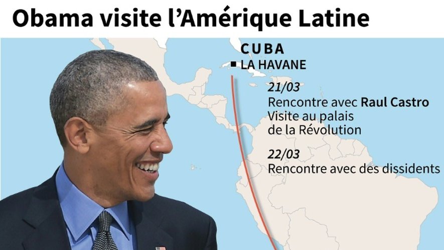 Obama visite l'Amérique Latine