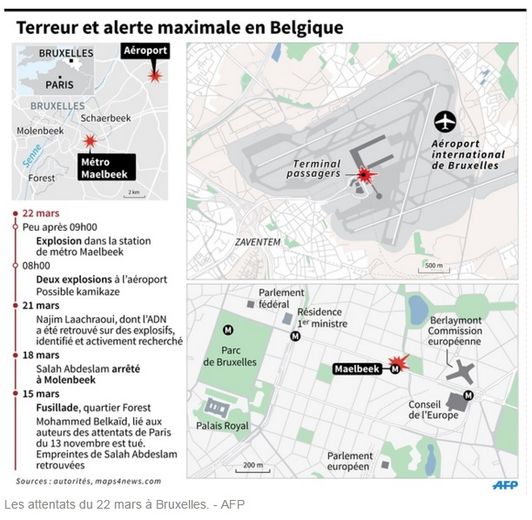 Attentats à Bruxelles : Au moins 34 morts et environ 200 blessés