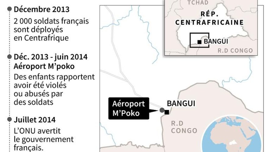 Centrafrique : l'armée française face au scandale