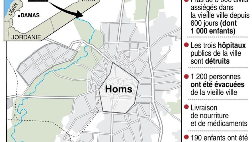 Carte de Homs, en Syrie, avec rappel de la situation sanitaire