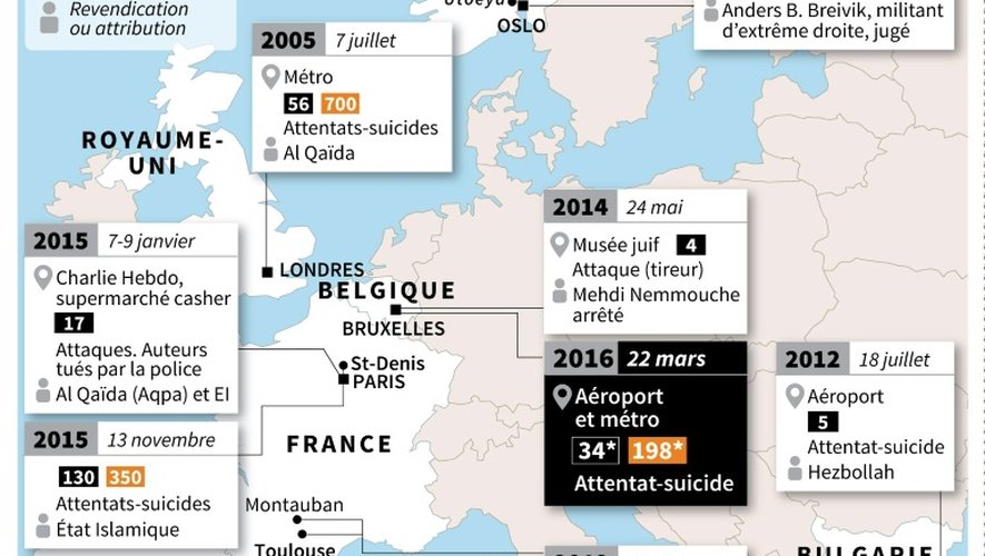 Attentats les plus meurtriers en Europe