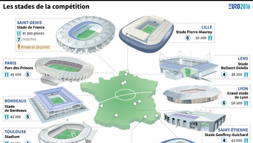 Euro 2016 : carte de France des stades