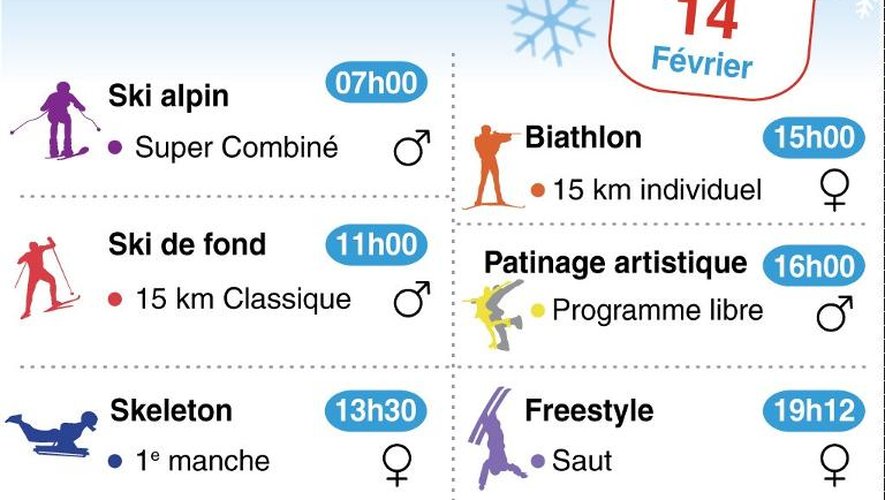 Infographie des finales des jeux Olympiques de Sotchi disputées vendredi 14 février