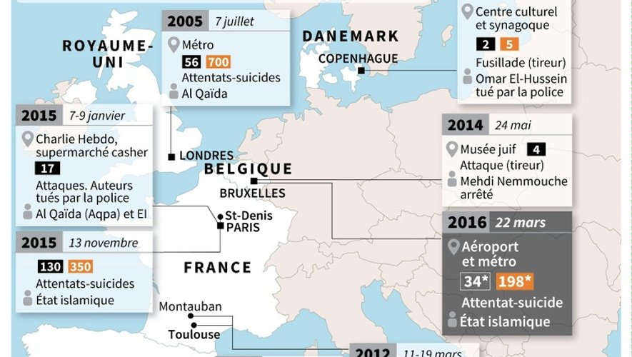 Attentats jihadistes en Europe
