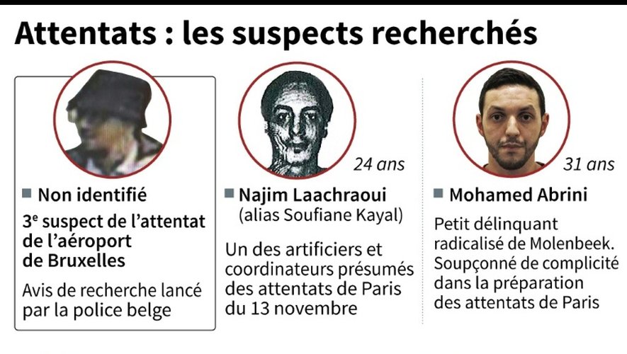 Les suspects recherchés des attentats de l'aéroport de Bruxelles et des attentats de Paris