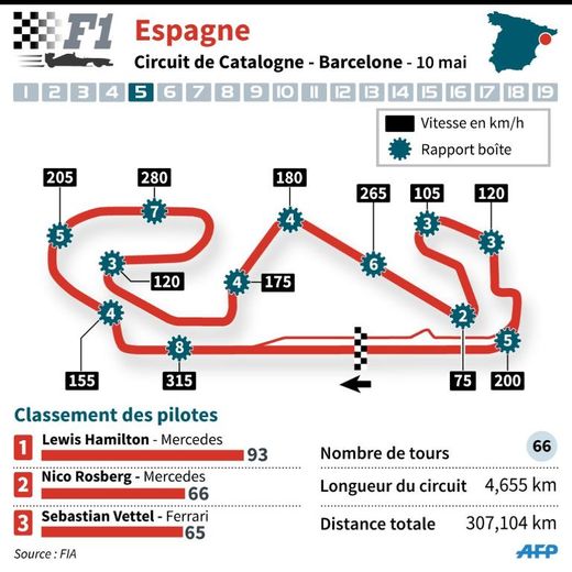 Présentation du Grand Prix d'Espagne et du circuit de Catalogne