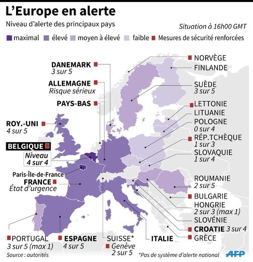 L'Europe en état d'alerte