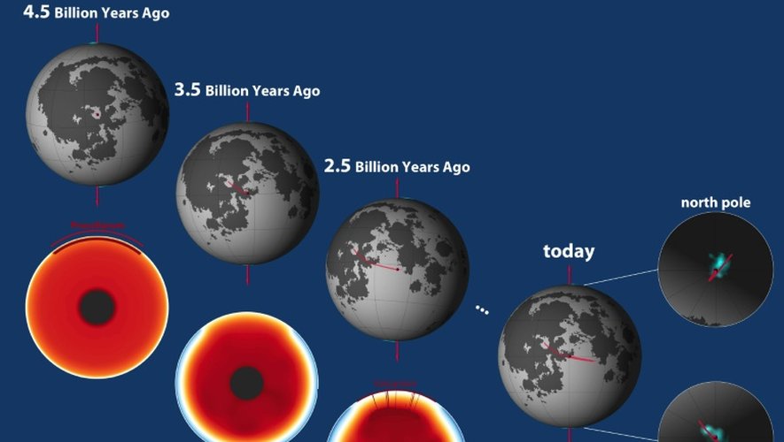 Image fournie par la revue scientifique Nature le 23 mars montrant l'évolution des pôles de la Lune 2016