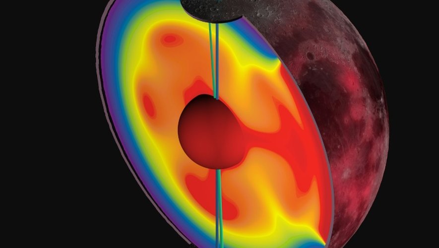 Image fournie par la revue Nature le 23 mars 2016 montrant comment la Lune a changé d'axe pendant les dernières 4,5 milliards d'années