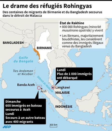Carte de l'Asie du sud-est localisant les bateaux secourus et l'arrivée massive d'immigrés rohingyas en Indonésie et en Malaisie