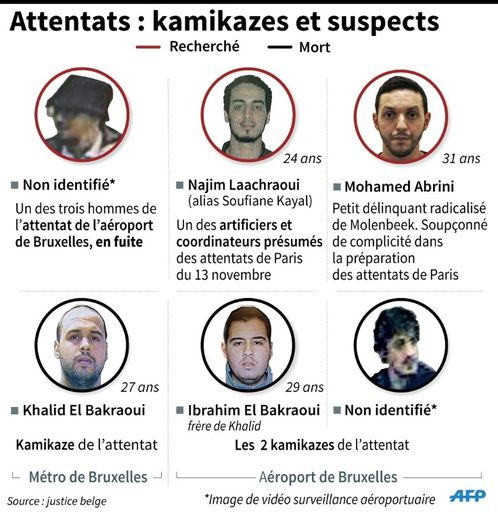 Attentats de Bruxelles : les suspects recherchés