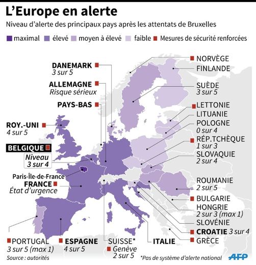 L'Europe en état d'alerte