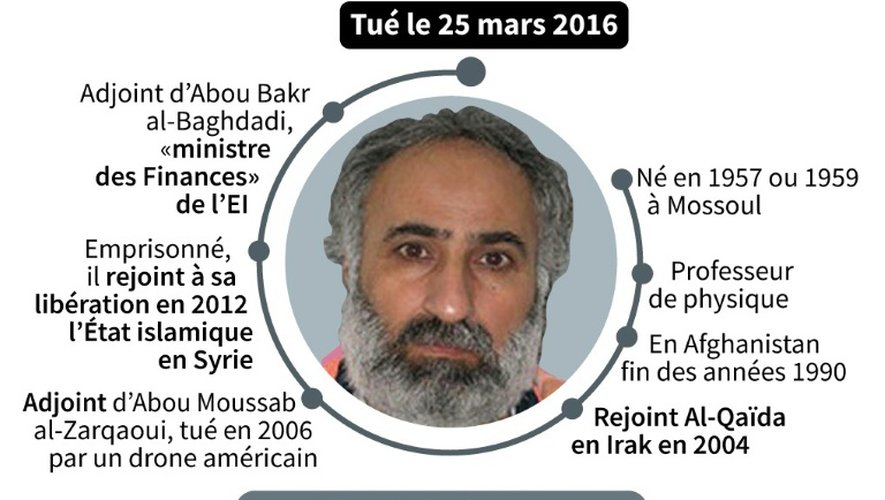 Fiche sur Abdel Rahmane al-Qadouli, le "ministre des Finances" de l'EI, tué par les Américains