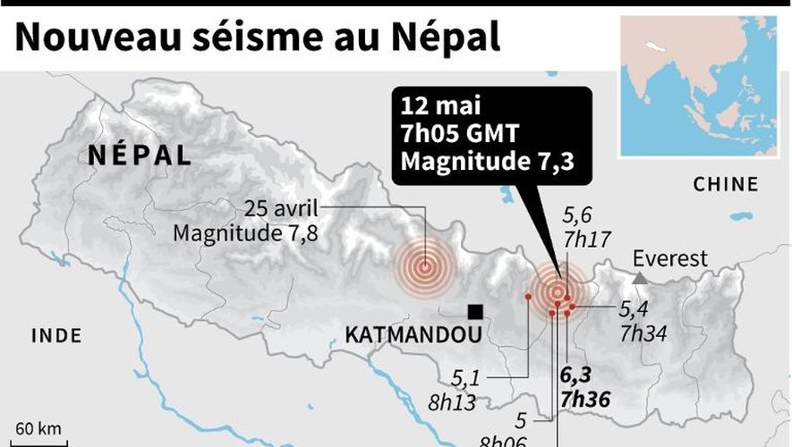Nouveau séisme au Népal