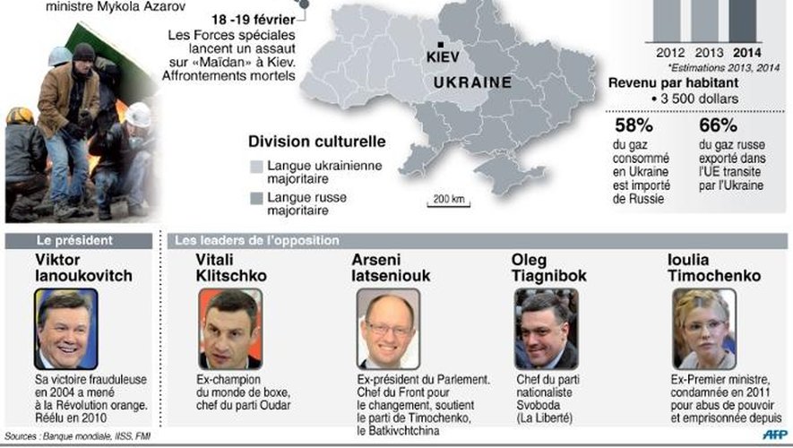 Carte et chronologie des événements en Ukraine et principales données économiques et politiques du pays