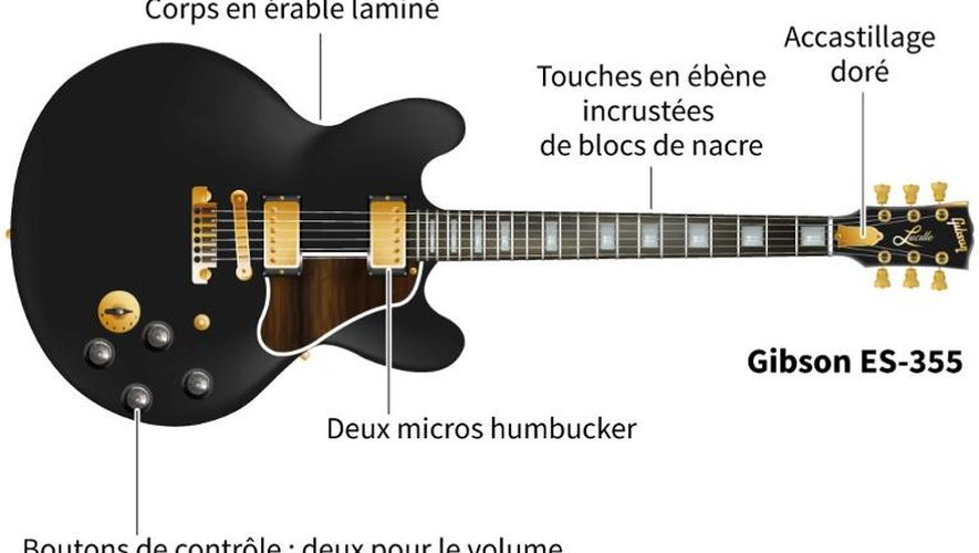 Description de la légendaire guitare de B.B. King "Lucille"