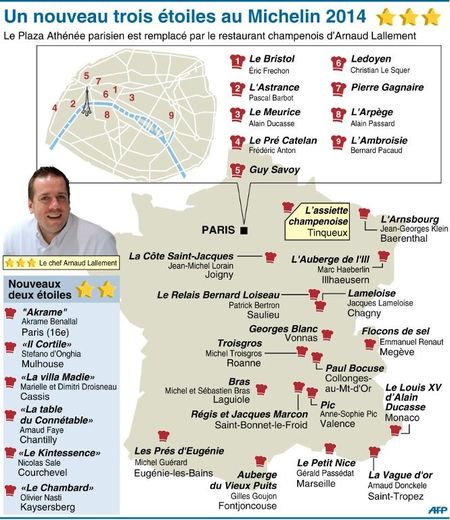 Carte de France des restaurants «3 étoiles» Michelin et sélection de nouveaux «2 étoiles»