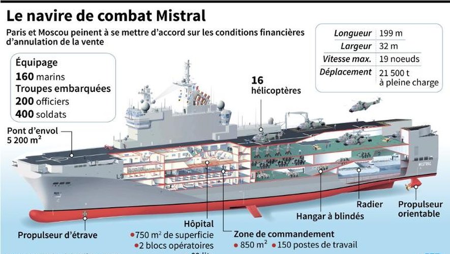 Le navire de guerre Mistral
