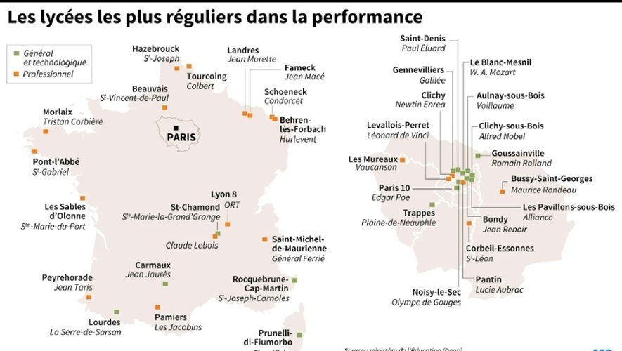 Sélection de lycées "réguliers dans la performance" en France, selon une étude